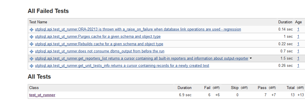 junit_reporter_outputs