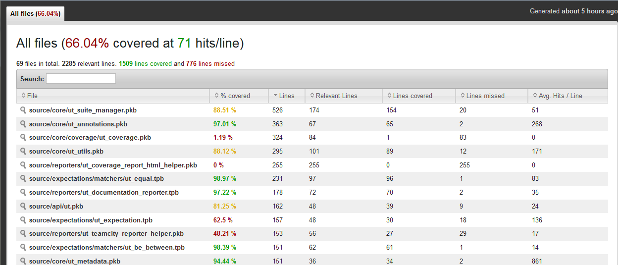 Coverage Summary page