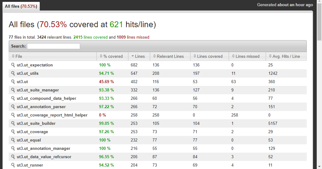 Coverage Summary page